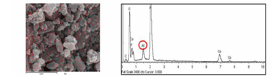 EDX and Elemental mapping of Al-doped Li2CoPO4F sample