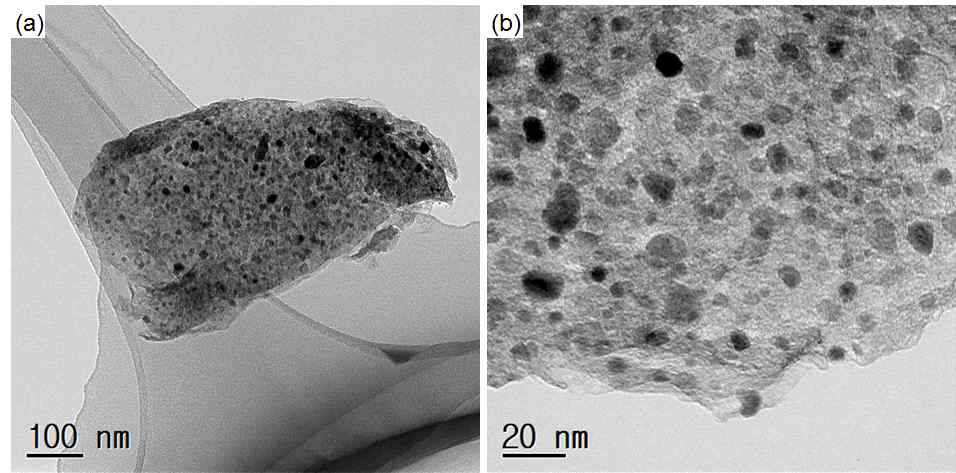 순차적 흡착법 이용 합성된 Li3V2(PO4)3/graphene nano복합소재 TEM 사진