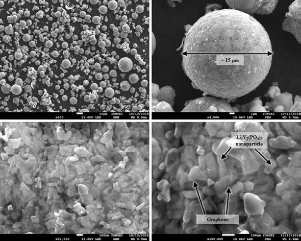 분무건조법을 이용한 micrometer 크기의 구형 Li3V2(PO4)3/N-doped graphene 복합소재 SEM 사진