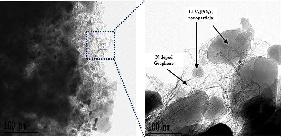 분무건조법을 이용한 micrometer 크기의 구형 Li3V2(PO4)3/N-doped graphene 복합소재 TEM 사진