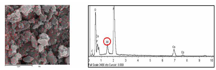 EDX and Elemental mapping of Al-doped Li2CoPO4F sample