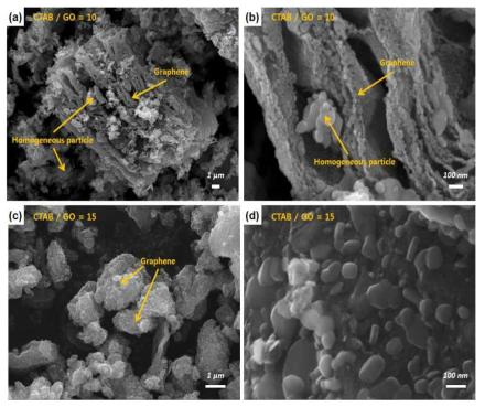 순차적 흡착법 이용 합성된 Li3V2(PO4)3/graphene nano복합소재 SEM 사진