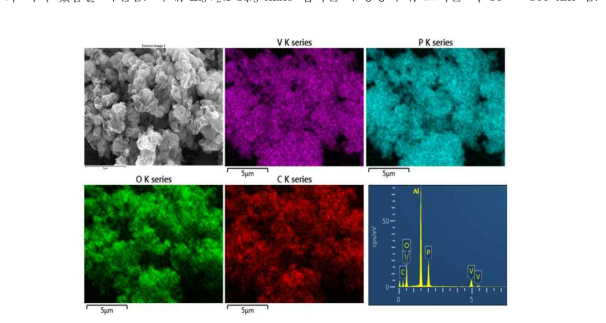 분무건조법을 이용하여 합성된 Li3V2(PO4)3/graphene 복합소재의 EDS mapping