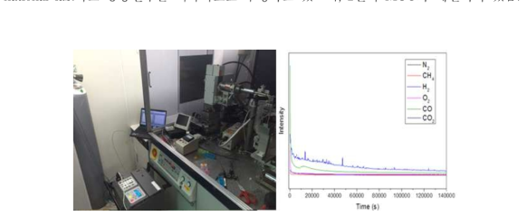 Time-resolved X-ray diffraction와 연계된 gas 측정장치(좌)및 발생gas 분석 결과(우)