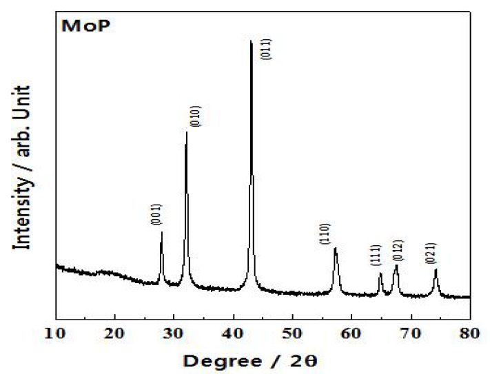 MoP 음극 활물질의 XRD 회절 패턴
