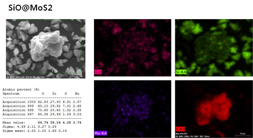 SiO@MoS2(Mo:S = 1:5) 합성후의 EDX 분석