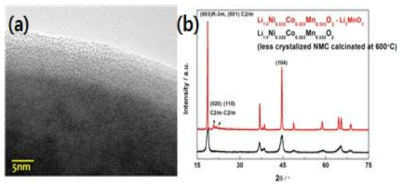 ZrO2로 표면 개질된 LiNi1/3Co1/3Mn1/3O2·Li2MnO3를 core/shell구조의 (a) TEM, (b) XRD.