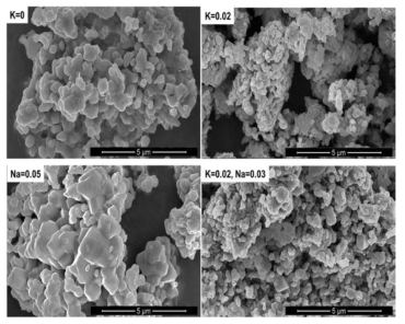 Li(Li0.2-xAxNi0.133Co0.133Mn0.533)O2 (A = Na, K, x =0.02, 0.03, 0.05,) SEM image