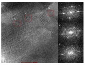 0.4 wt% sample의 TEM image (1)LiFePO4, (2) MnO2, (3) carbon