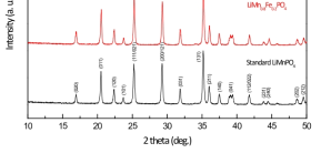 LiMn1-xFeXPO4의 carbon coating 전·후 XRD 분석