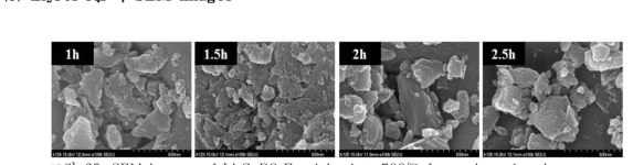 SEM images of Li2CoPO4F calcined at 700℃ for various duration