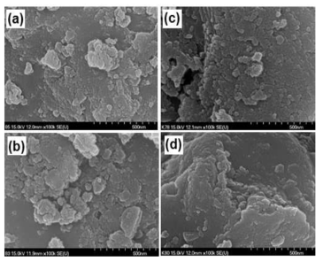 SEM images of Li2CoPO4F materials prepared with different molar ratio of adipic acid.