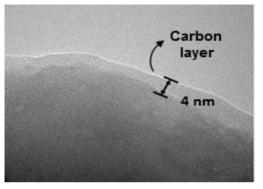 TEM image of Li2CoPO4F materials prepared 0.7 molar ratio of adipic acid