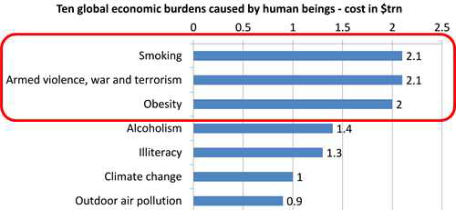 McKinsey Global Institute analysis (2012)