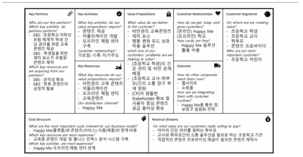 해피미 비즈니스 모델 캔버스 (안)