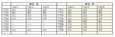 새로 생성된 정보메시지 VI5_TTM3_29 ~ VI5_TTM3_112의 생성