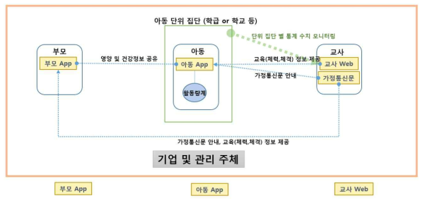 연구 개발 계획 내용