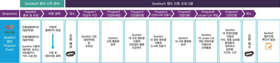 청소년 수련원용 서비스 블루프린트