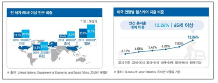 헬스케어 패러다임의 시대구분, SERI, 헬스케어 3.0 건강수명 시대의 도래