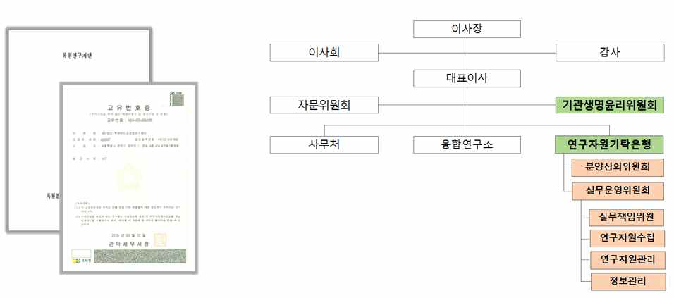 록원바이오융합연구재단 설립 및 조직 구성