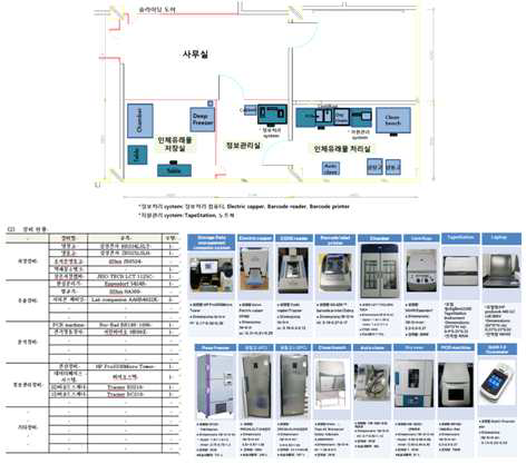 인체유래물연구기관 시설 도면 및 보유 장비