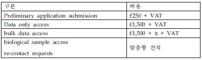 UK biobank의 분양비용