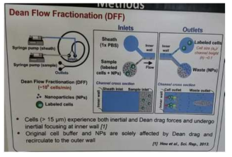 μTAS 2015, Dean flow fractionation을 이용한 CTC 분리