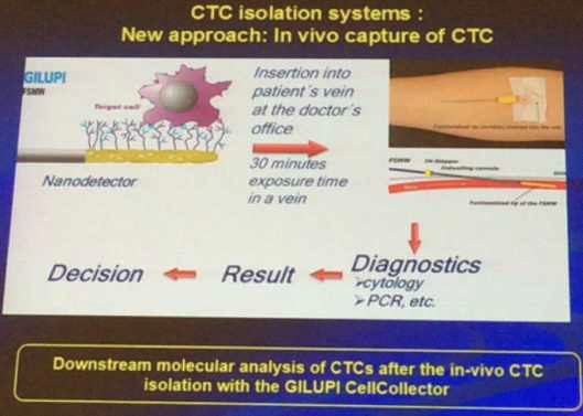 ISMRC 2016, In vivo CTC capture device