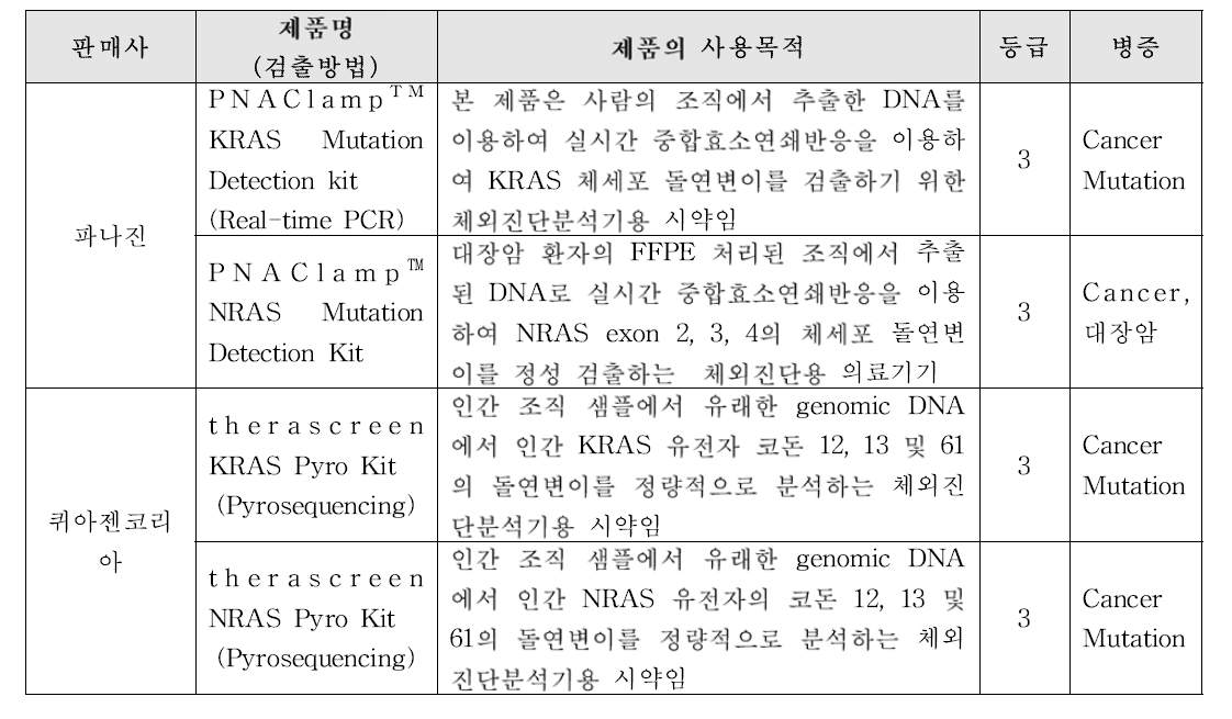 국내 KRAS/NRAS 돌연변이 검출 제품