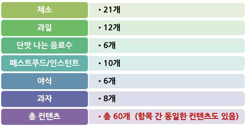 영양정보 컨텐츠의 개수