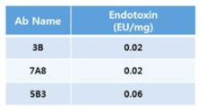 선도항체 3종의 endotoxin level