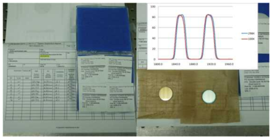 Dual-band A 필터의 모습(앞면/뒷면)과 투과율 특성