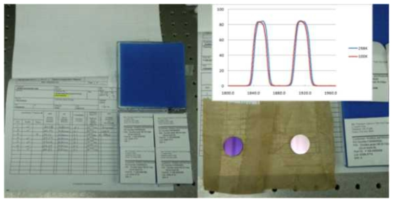 Dual-band B 필터의 모습(앞면/뒷면)과 투과율 특성