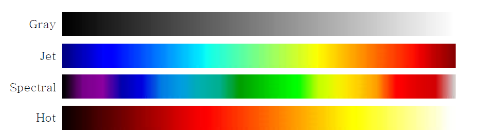 선택한 색상에 따른 색상 막대.