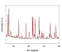 XRD pattern of Li2CoPO4F