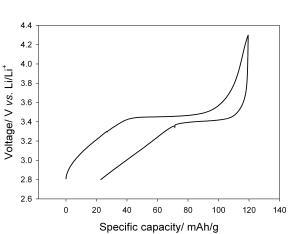 Voltage profiles of LiFePO4F tavorite