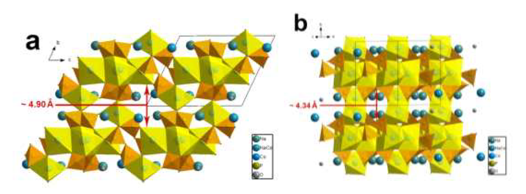 Crystal structure of Na3.12Co2.44(P2O7)2: (a) [100], (b) [101] direction