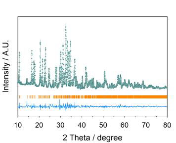 Rietveld refinement of Na3.12Co2.44(P2O7)2