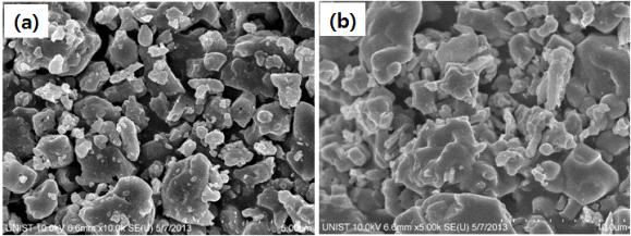 SEM images of (a) Na3.12Co2.44(P2O7)2 and (b) Na2CoP2O7