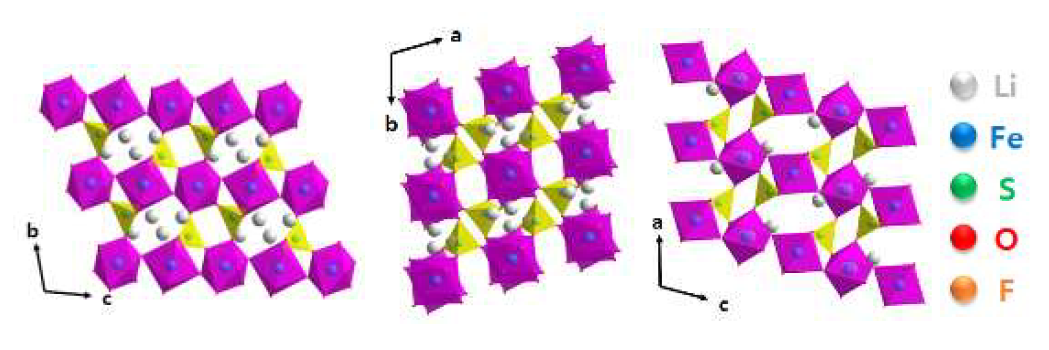 Crystal structure of LiFeSO4F Tavorite