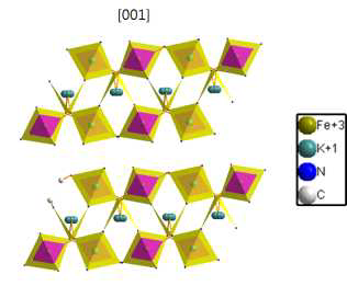 Crystal structure of K3Fe(CN)6