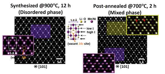 LiMn1.5Ni0.5O4의 HAADF-STEM 이미지