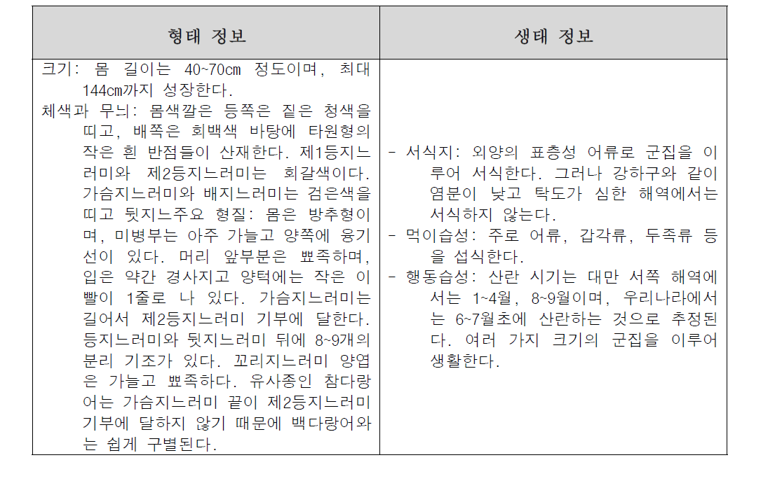 구축된 전자도감의 일부 메타정보(형태정보, 생태정보) 예시