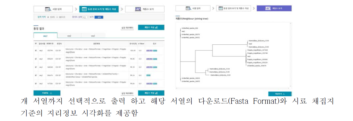 KOBIS DNA 분류 동정 결과 및 계통수 작성 결과 화면