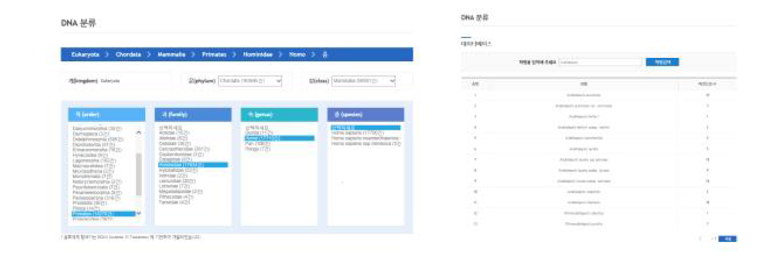 분류체계 탐색기와 학명검색기