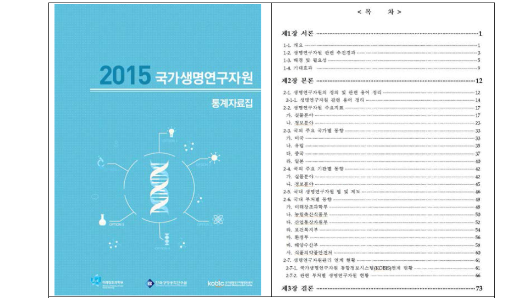 2015년도 국가 생명연구자원 통계자료집