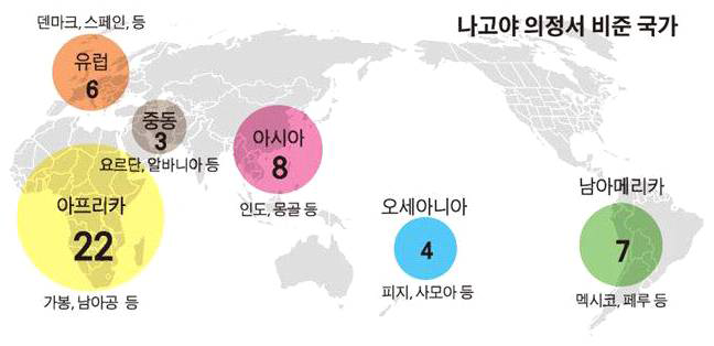 나고야의정서 비준 국가 현황