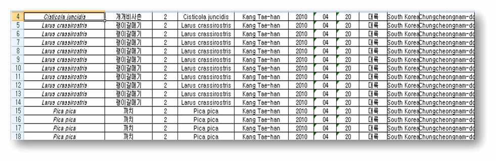 GBIF에서 요구하는 기본적인 데이터 유형