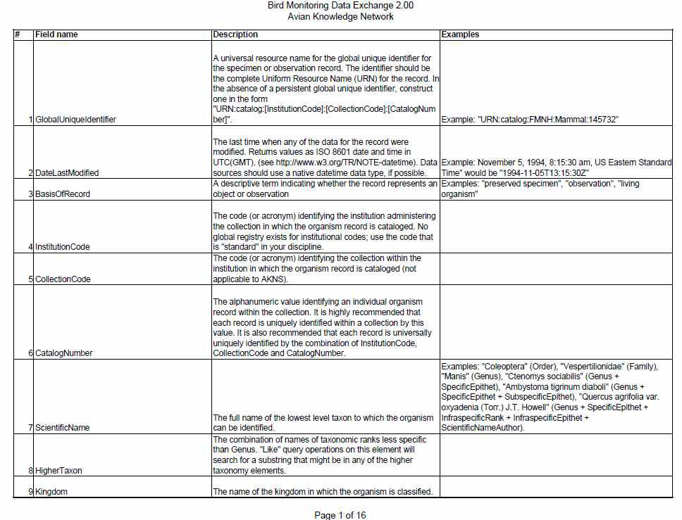 Bird Monitoring Data Exchange 공통 스키마 양식의 일부