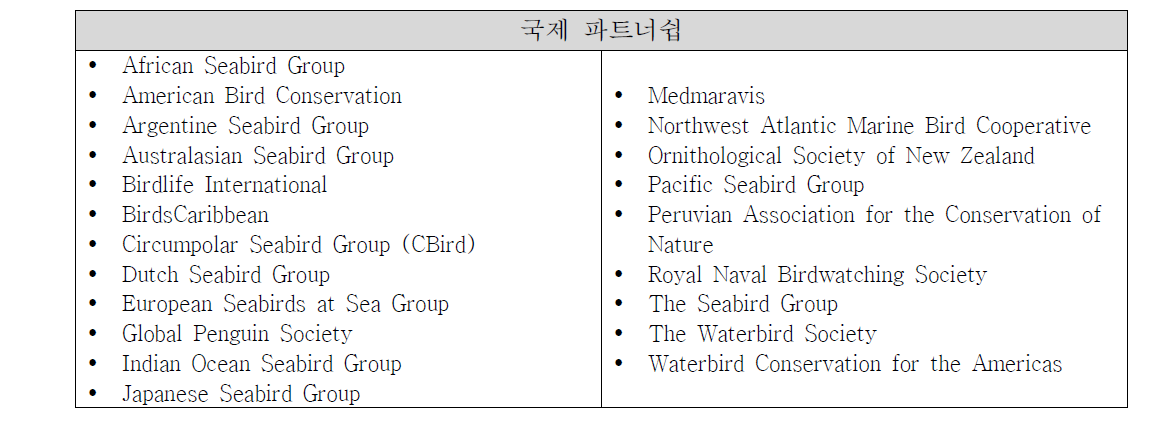 World Seabird Union 국제 파트너쉽 현황